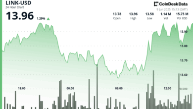 LINK Stages V-Shape Recovery After 14% Plunge