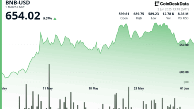 BNB Tests $660 Resistance as Price Forms Short-Term Bearish Pattern