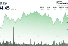 Litecoin Bucks Bearish Trend as ETF Hopes Climb Amid Rising Global Tension