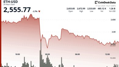 Ethereum (ETH) Whale Inflows Hit 2025 High as Wallets Add 871K ETH in a Single Day