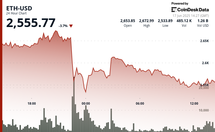 Ethereum (ETH) Whale Inflows Hit 2025 Excessive as Wallets Add 871K ETH in a Single Day Ethereum (ETH) Whale Inflows Hit 2025 High as Wallets Add 871K ETH in a Single Day