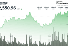 Will the ‘Digital Oil’ Narrative Fuel ETH’s Rally to New Highs Despite Middle East Turmoil?