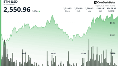 Will the ‘Digital Oil’ Narrative Fuel ETH’s Rally to New Highs Despite Middle East Turmoil?