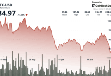 Litecoin Price Struggles Despite ETF Optimism