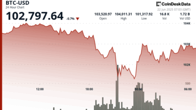 If You’re Selling Bitcoin Over War Fears, You Don’t Get It, Says Hedge Fund Manager