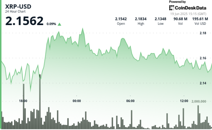 Ripple Assessments Key Help as Merchants Look ahead to Breakout Sign Ripple Tests Key Support as Traders Watch for Breakout Signal
