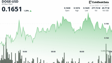 Dogecoin Pushes Higher as Bulls Break 16 Cent Resistance