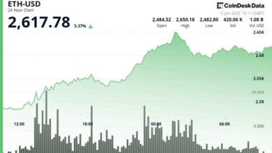 ETH Stays Strong at $2,600 After $321M Spot ETF Surge