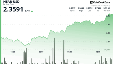 NEAR Surges 6% to Break Key Resistance
