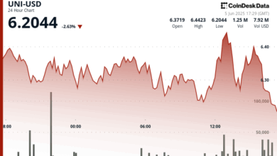 UNI Breaks Down After $6.44 Rejection