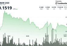 HBAR Gains 2.1% With Focus on ETF Review, Sustainability Push, and AI Developer Tools