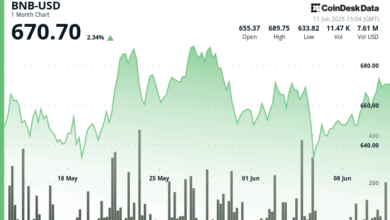Price Pushes Higher Despite Market Turbulence, Testing Resistance