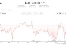 BTC Shrugs Off New Trump Tariff Threat as July Deadline Looms