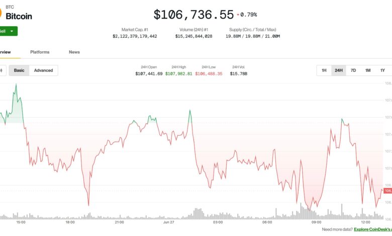 BTC Shrugs Off New Trump Tariff Threat as July Deadline Looms