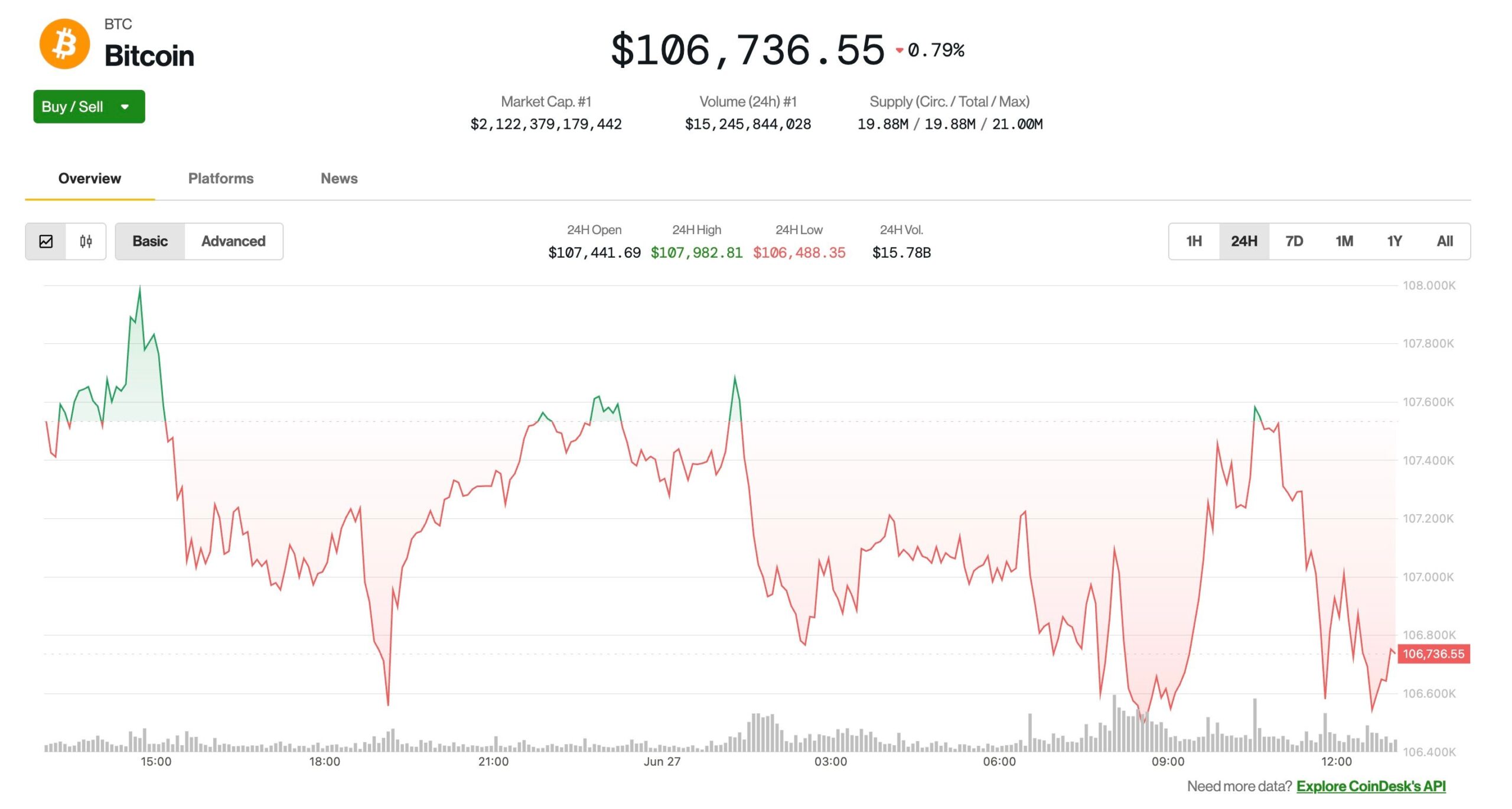 BTC Shrugs Off New Trump Tariff Risk as July Deadline Looms BTC Shrugs Off New Trump Tariff Threat as July Deadline Looms