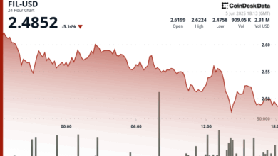Filecoin (FIL) Tumbles 5% After Breaking Key Support Level at $2.54