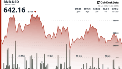BNB Hits Resistance at $654 as Israel-Iran Conflict Rattles Crypto Traders