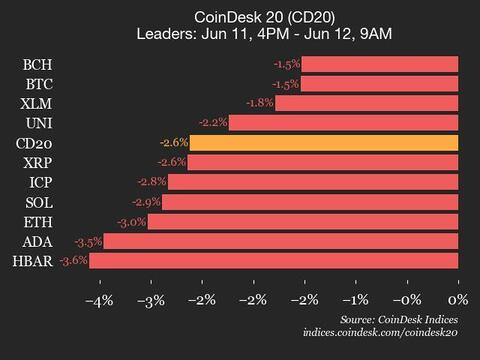 Chainlink (LINK) Drops 6.2%, Main Index Decrease Chainlink (LINK) Drops 6.2%, Leading Index Lower