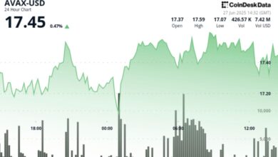 AVAX Gains 1% as It Breaks Out of Consolidation Phase