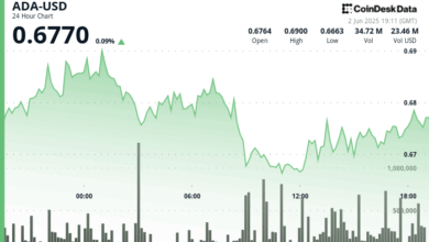 Japan Drives Cardano (ADA) Trading Surge as Price Battles $0.70 Resistance