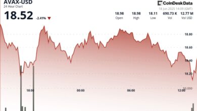 AVAX Stages Short-Term V-Shaped Recovery, but Struggles to Maintain Momentum