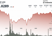 XRP Reclaims $2 Level After Sharp Sell-Off, Futures Volume Hits $4B