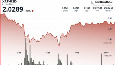 XRP Reclaims $2 Level After Sharp Sell-Off, Futures Volume Hits $4B