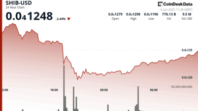 Shiba Inu Recovers Amid Massive $36M Whale Transaction; Still Stuck in Downward Channel