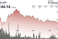 7 Solana ETFs Advance; DeFi Development Corp Prepares to Buy More SOL for Treasury