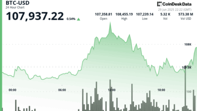 Bitcoin (BTC) Price Climbs After Trump Tells GOP Not to Worry About Deficit Spending