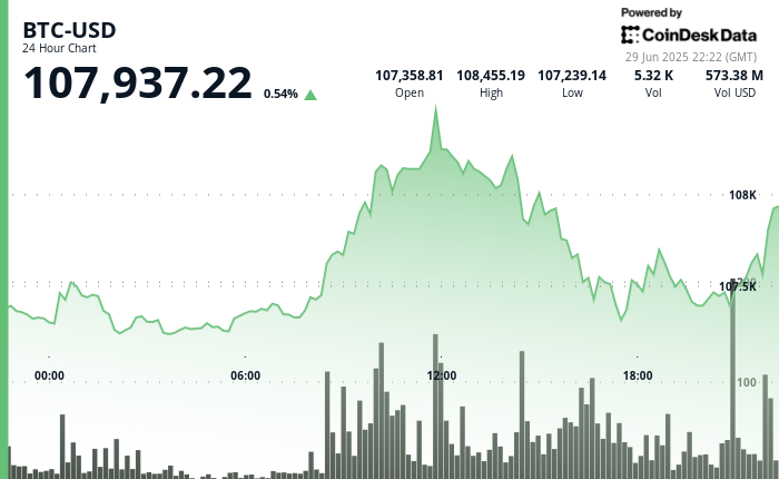 Bitcoin (BTC) Value Climbs After Trump Tells GOP To not Fear About Deficit Spending Bitcoin (BTC) Price Climbs After Trump Tells GOP Not to Worry About Deficit Spending