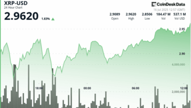 Prints Bullish Reversal, Volume Confirms Recovery Toward $3
