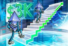 ETH Maxis Predict $3K But Pro Traders Are Skeptical