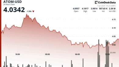ATOM Plunges Below $4 as Selling Pressure Intensifies