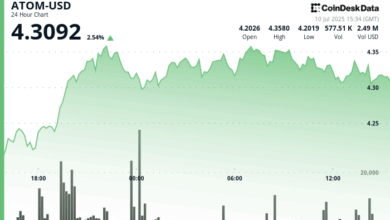 ATOM Consolidates After Strong Rally, Testing Key Resistance