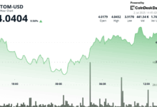 ATOM Rebounds from Key Support, Poised for Further Gains