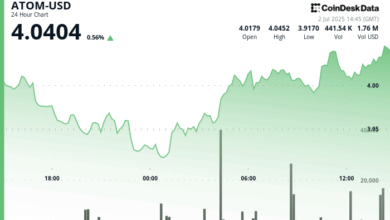 ATOM Rebounds from Key Support, Poised for Further Gains