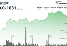 10% Rise as Golden Cross Signals Further Gains in Hot Memecoin Market