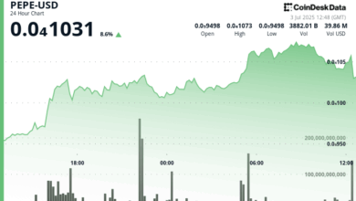 10% Rise as Golden Cross Signals Further Gains in Hot Memecoin Market