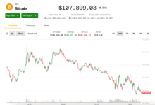 BTC Slips Below $108K as U.S. Tariffs Ramp Up