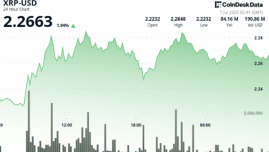 XRP Price Breaks Above $2.28 as Ripple’s Bank Charter Bid Ignites Bullish Surge