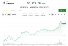 Ether Leads Crypto Market Higher as Bitcoin Investors Buy the Dip
