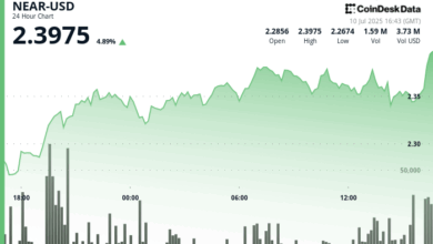 NEAR Protocol Gains 5% Amid Surge in Trading Volume