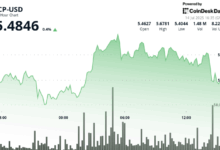 ICP Pushes Toward $5.50 After Heavy Volatility and Volume Breakouts