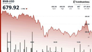 Traders Cash Out Amid Crypto Pullback and Inflation Concerns