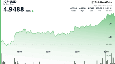 ICP Nears $5 as ckBTC Adoption and Volume Drive Bullish Momentum