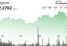 NEAR Surges 5% Despite Volatile Trading as Grayscale Adds Token