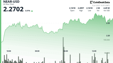 NEAR Surges 5% Despite Volatile Trading as Grayscale Adds Token