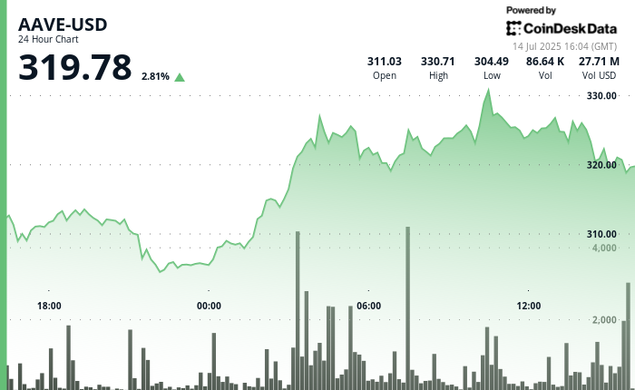 Platform Poised to Acquire From U.S. Stablecoin Regulation Platform Poised to Gain From U.S. Stablecoin Regulation