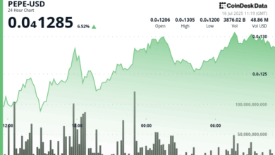 Why is PEPE Up Today? Token Climbs 6% as Traders Defend Key Levels